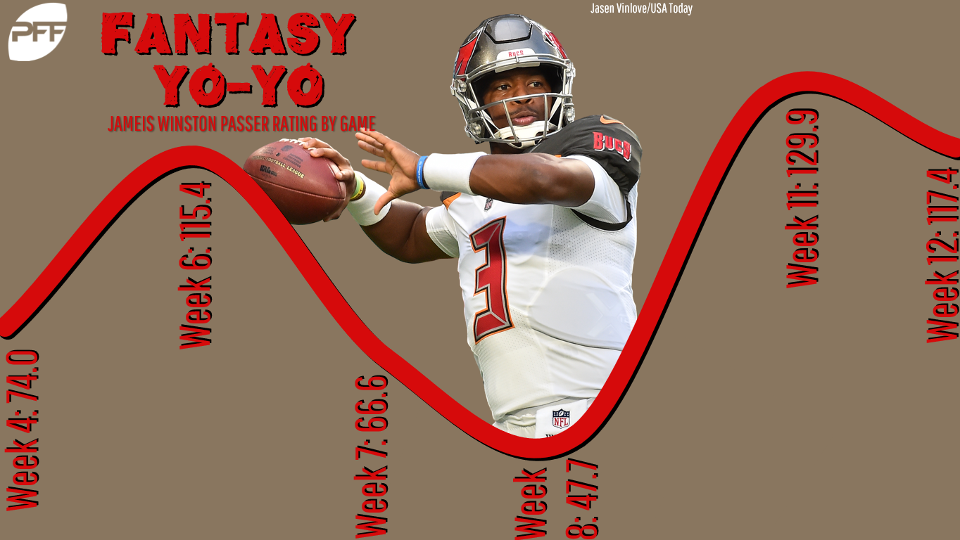 PFF on X: Jameis Winston 