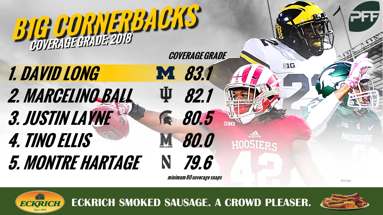 Rankings and Analysis: How the Michigan Wolverines Measure up According to Pro  Football Focus - BVM Sports