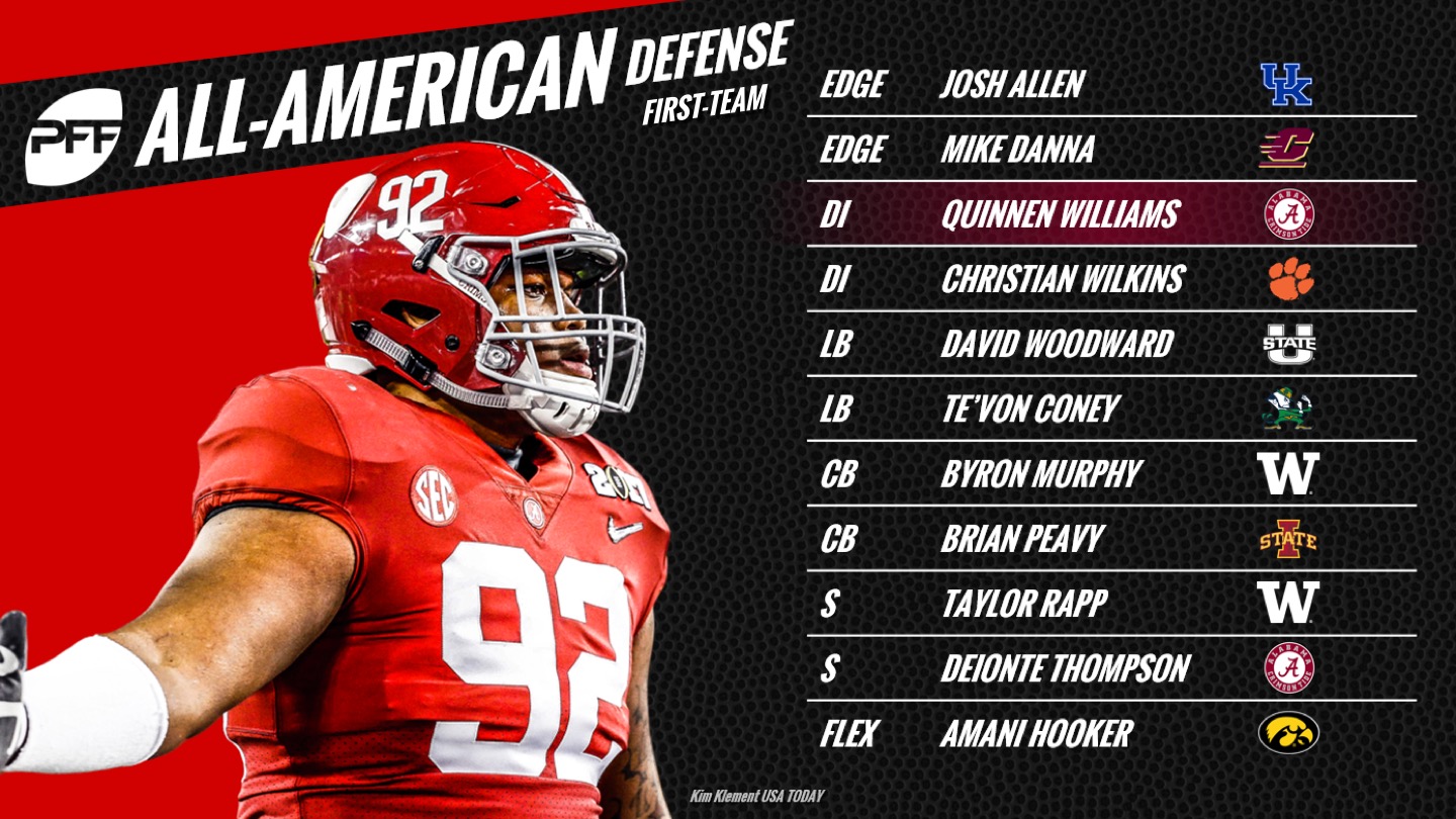 2018 PFF All-American Team, NFL Draft