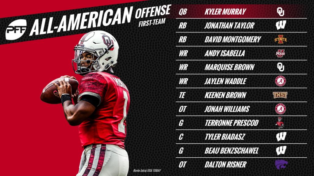 2018 PFF All American Team NFL Draft PFF