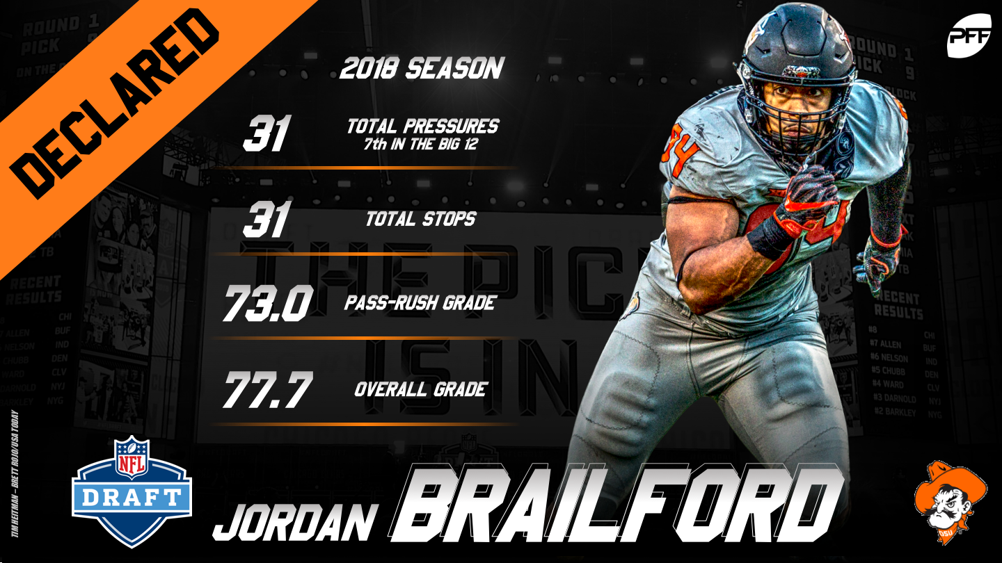 PFF Preseason 2019 All-Conference USA Team, NFL Draft