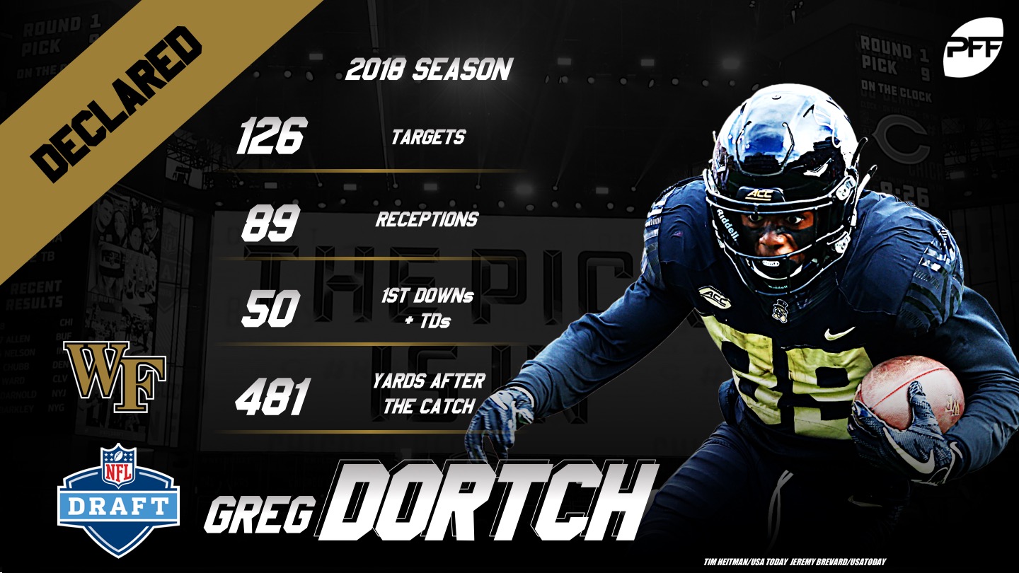 Greg Dortch Stats, News and Video - WR