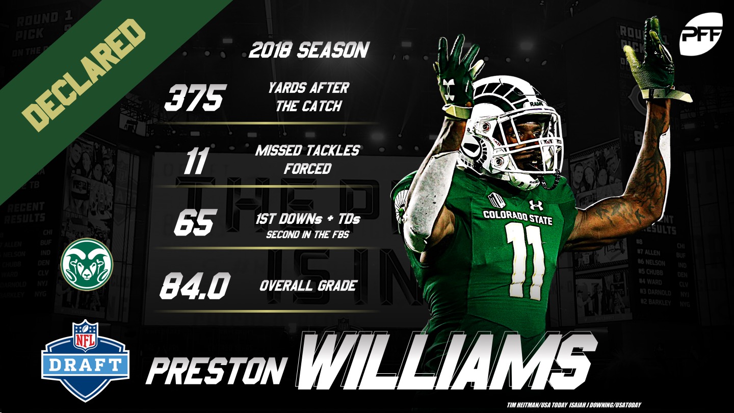 PFF Preseason 2019 All-Conference USA Team, NFL Draft