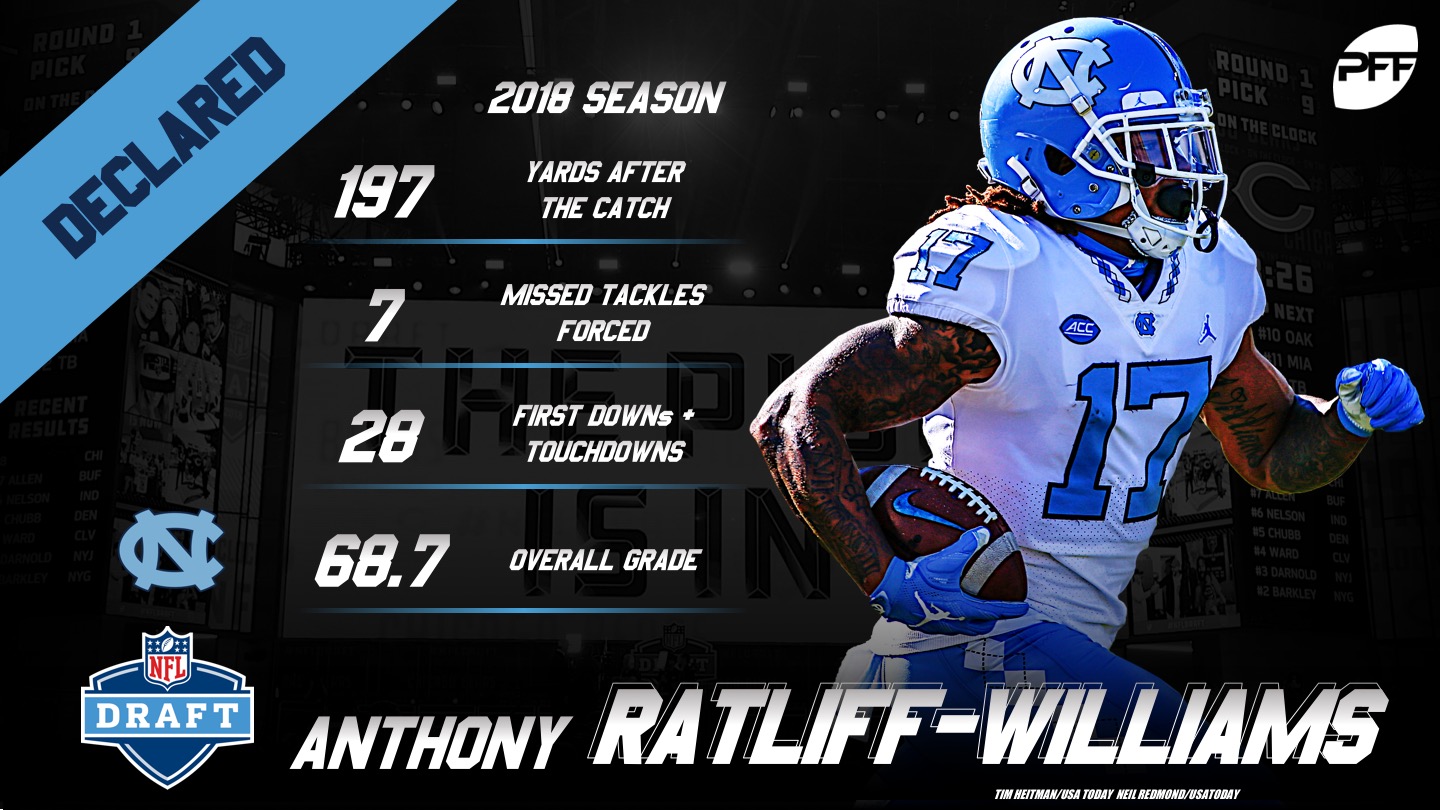 PFF on Twitter: WIth the 150th pick in the 2019 #NFLDraft – the