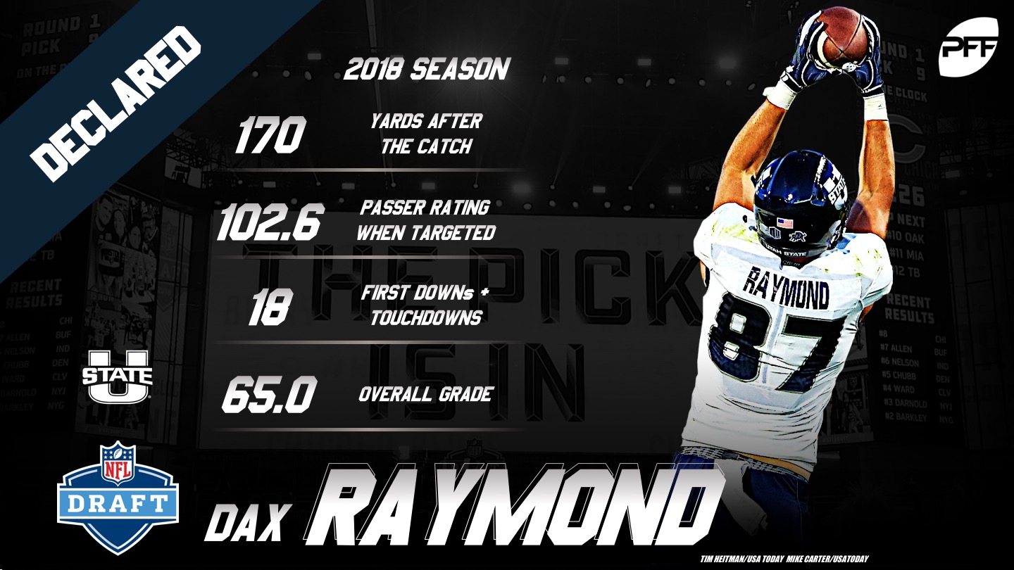 PFF on Twitter] The 2019 Draft Class is stacked : r/nfl