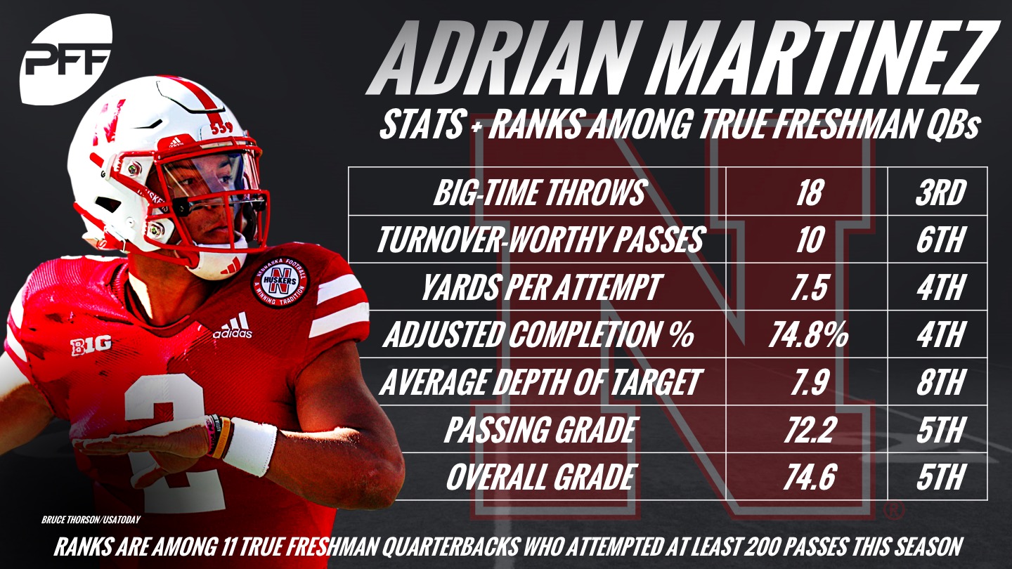 Top-graded players: True freshman quarterbacks who impressed in 2018, NFL  Draft