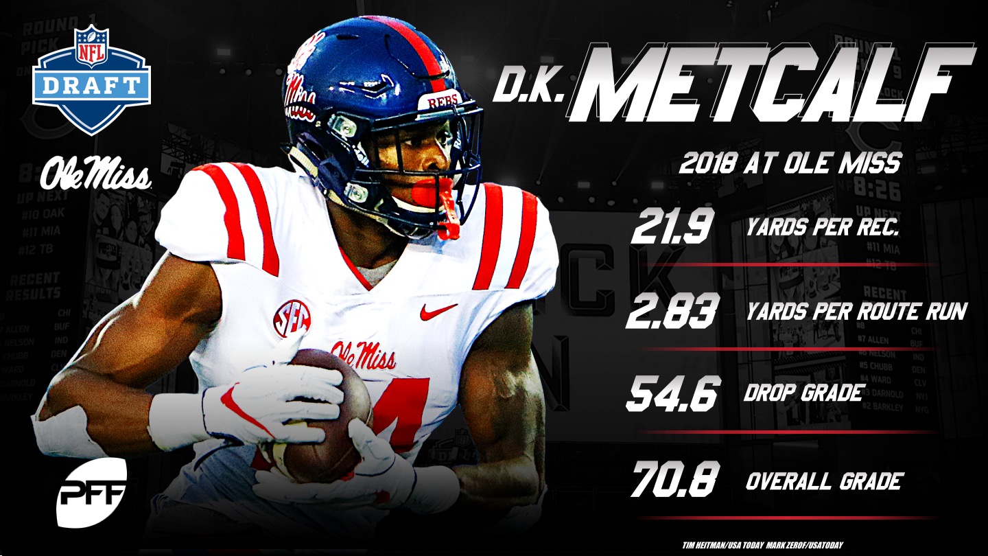 NFL combine: D.K. Metcalf, Montez Sweat perform as expected