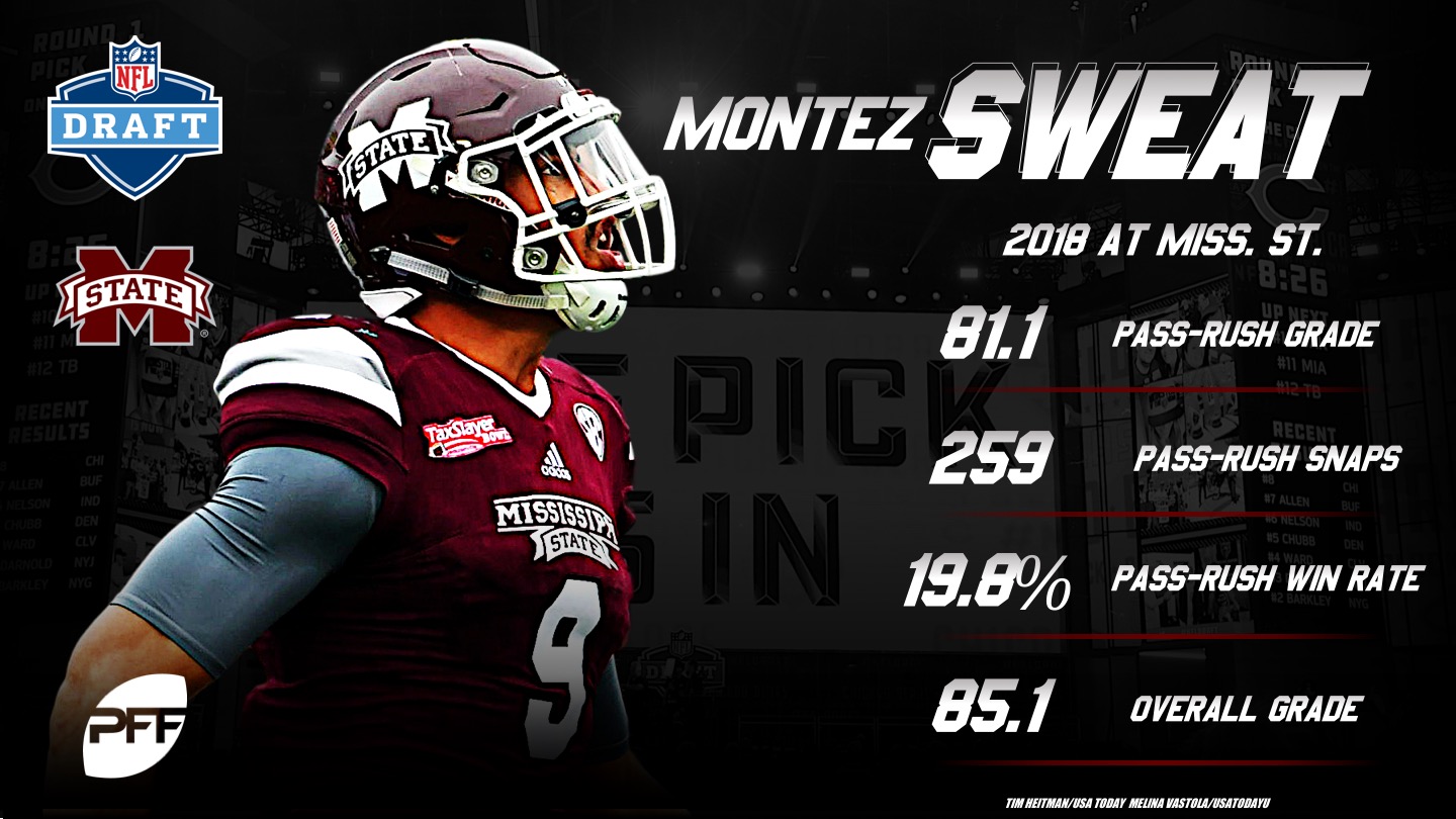 Prospect Profile: Mississippi State DE Montez Sweat