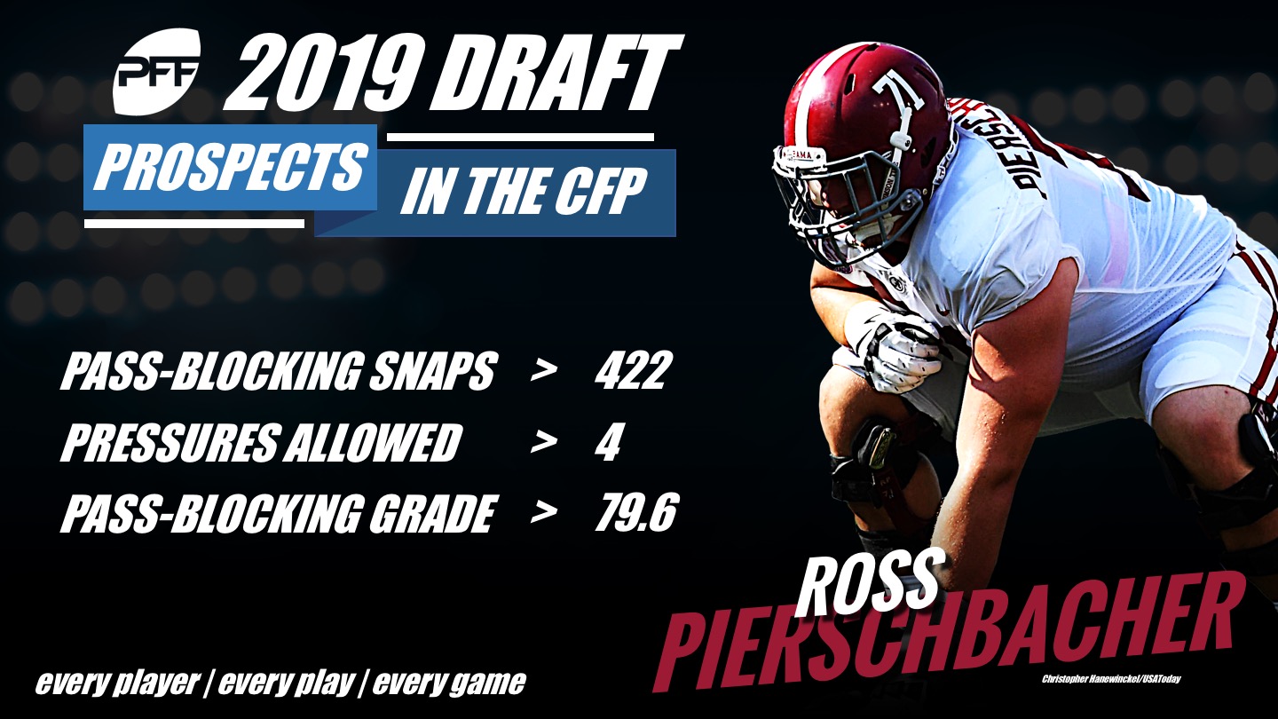 PFF College 50 - The top 50 NCAA players for 2019, NFL Draft