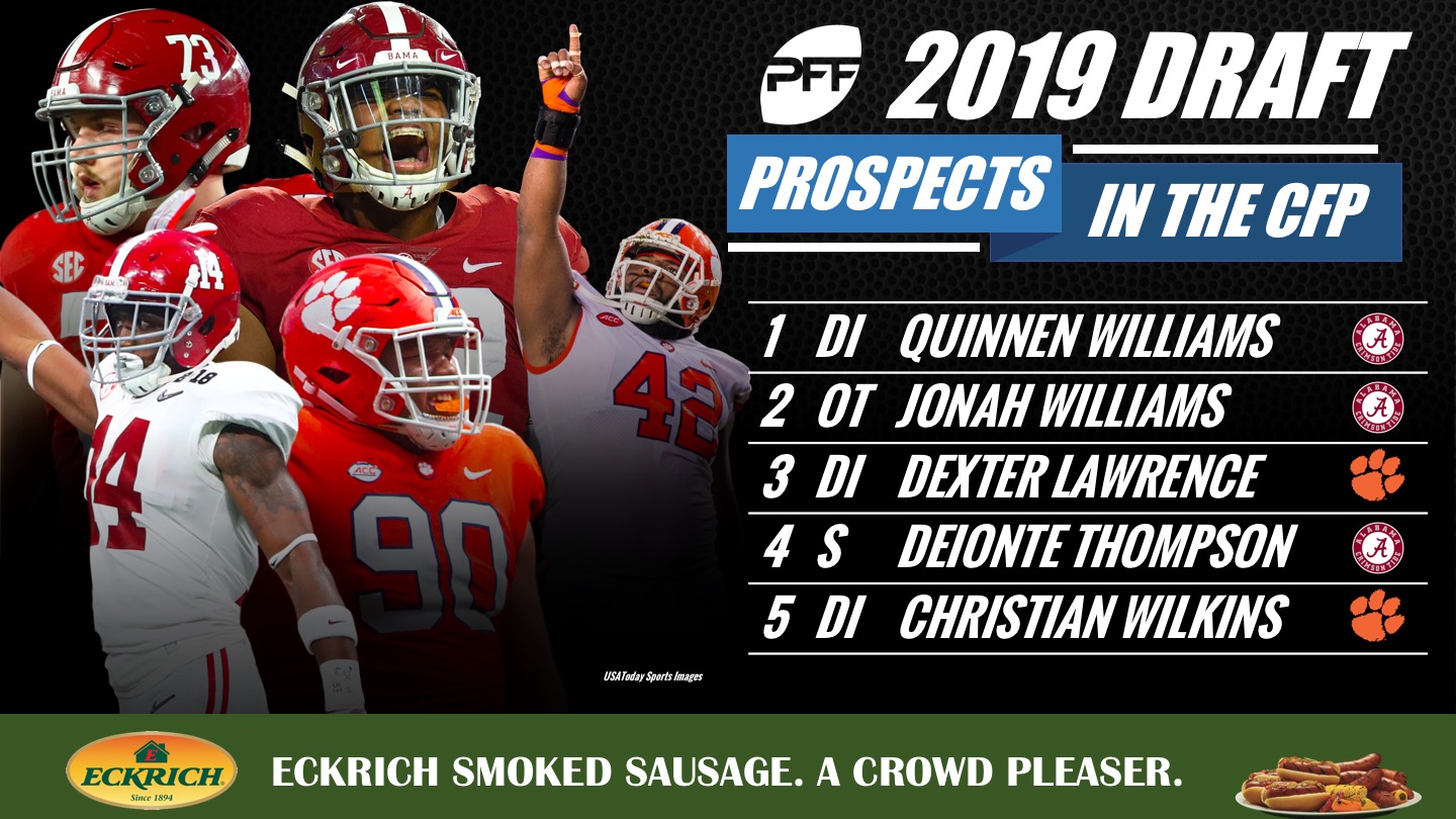 PFF College 50 - The top 50 NCAA players for 2019, NFL Draft