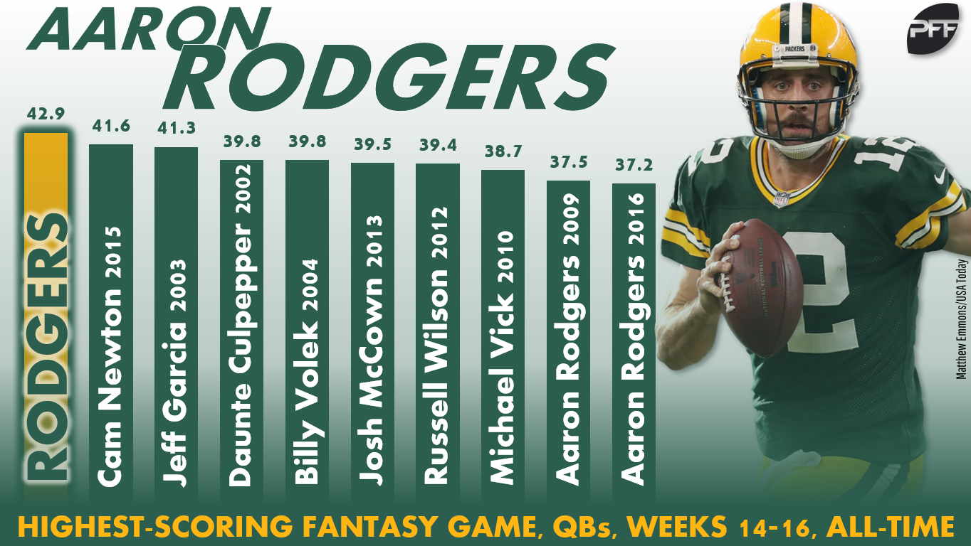 Week 16 Fantasy Football Stats To Know Fantasy Football News Rankings And Projections Pff