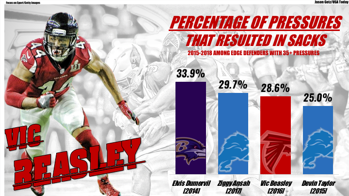 Bradley Chubb was highest PFF graded Denver Broncos' player in