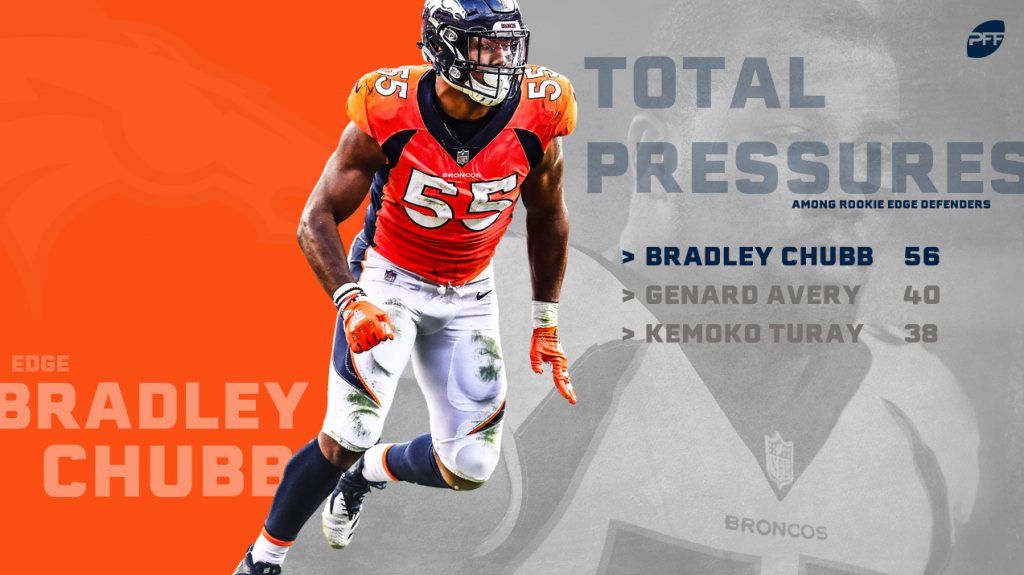 denver broncos bradley chubb