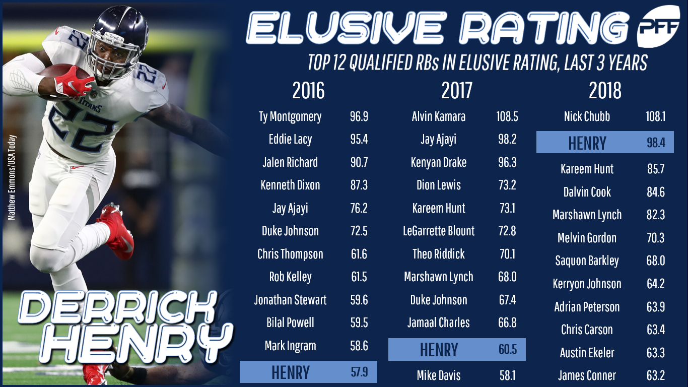 derrick henry stats vs baltimore