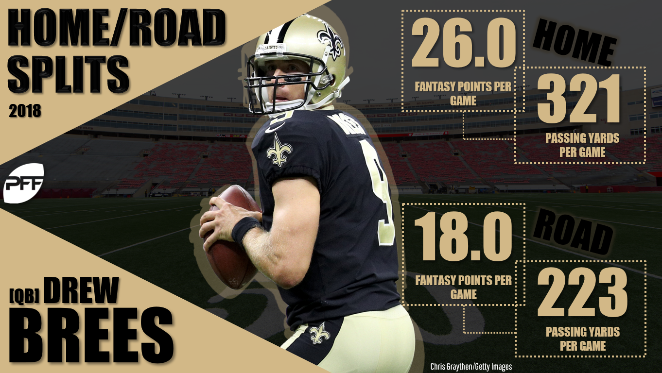 Week 17 Fantasy football factors: Home/road and weather impact