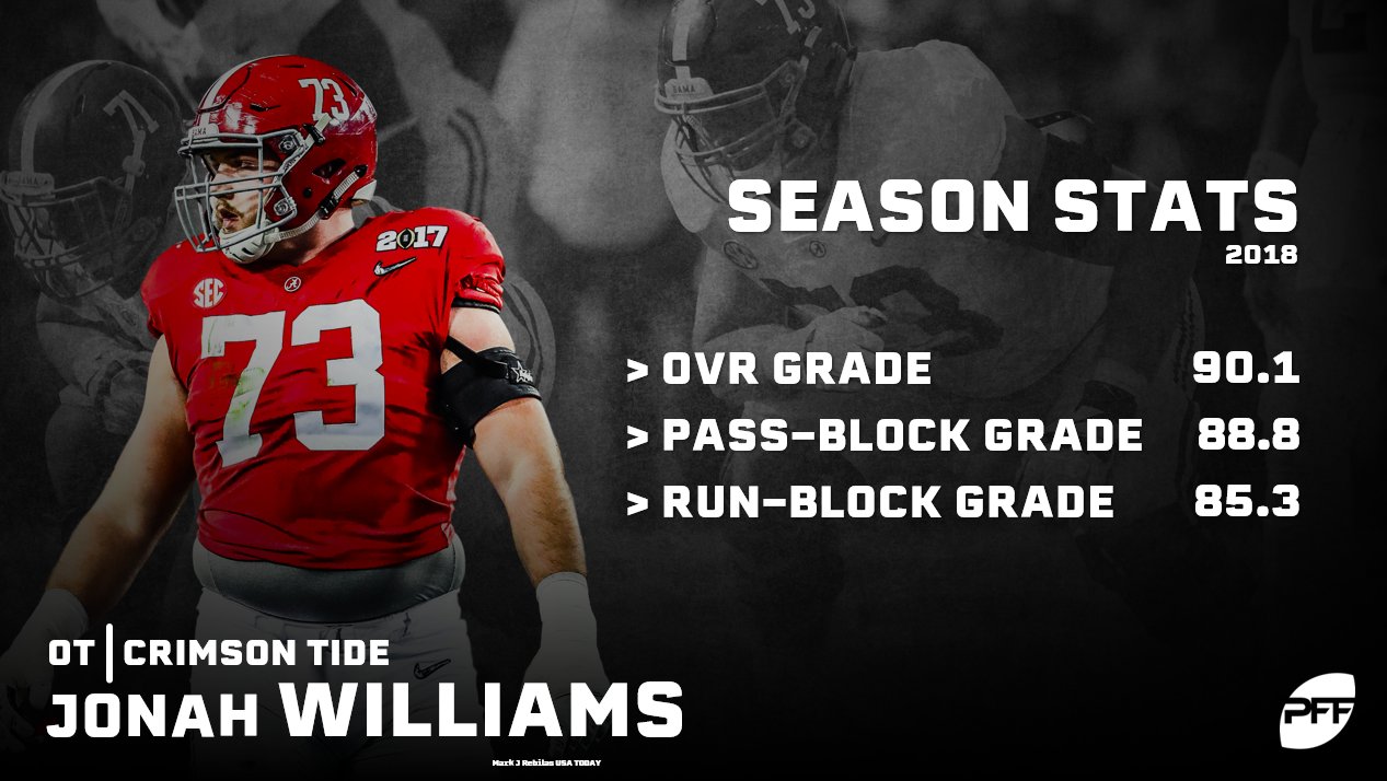 PFF Grades: Highest-graded players in the SEC, NFL Draft