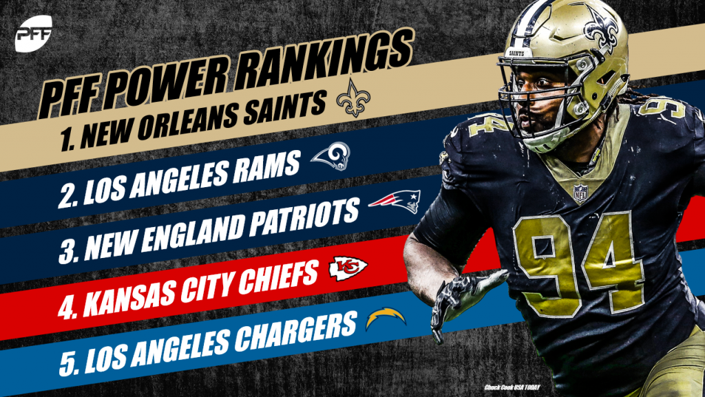 NFL power rankings, Week 14: The Rams and the Chargers are the