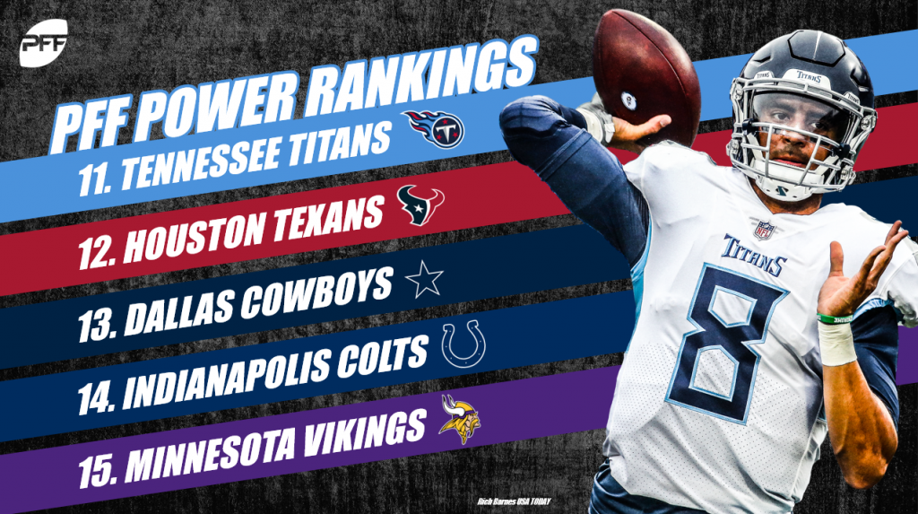 2018 PFF ELO NFL Power Rankings – Week 1