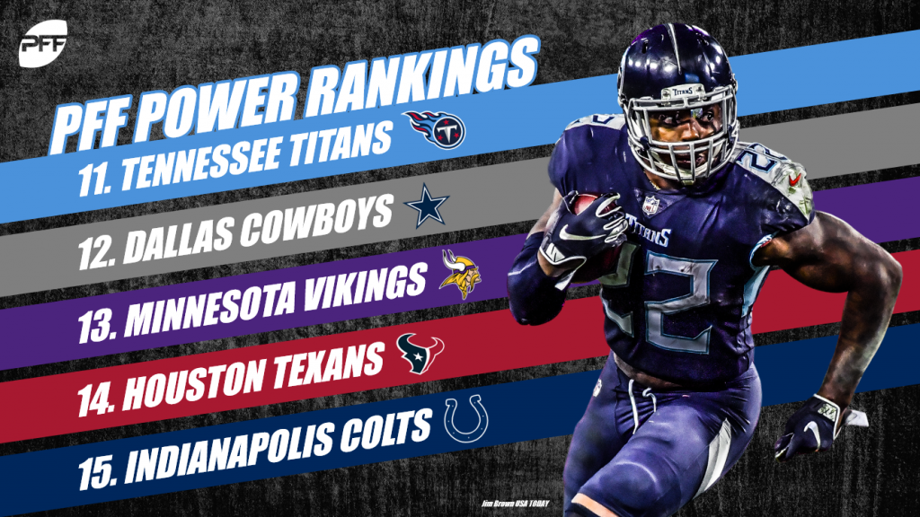 2018 PFF NFL Power Rankings – Week 13