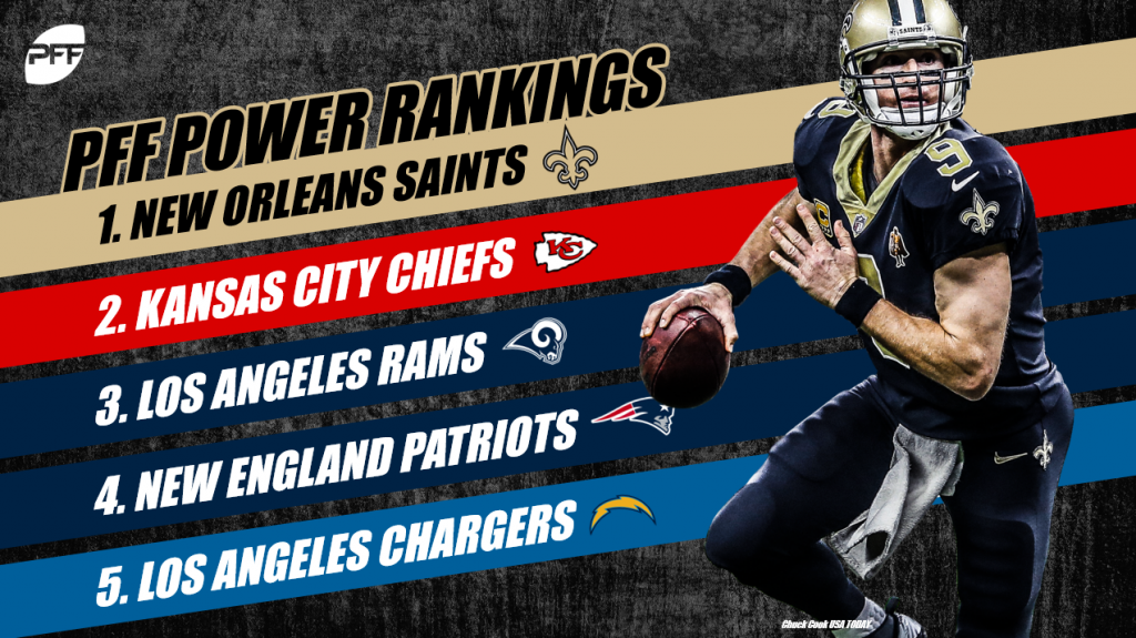 Thoughts? (Pff rankings are absolute garbage) : r/steelers