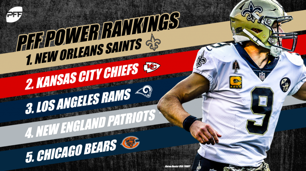 2018 PFF ELO NFL Power Rankings – Week 1