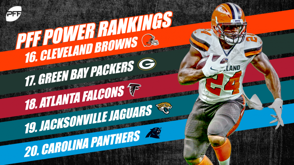 2018 fantasy football power rankings: Teams 20-17