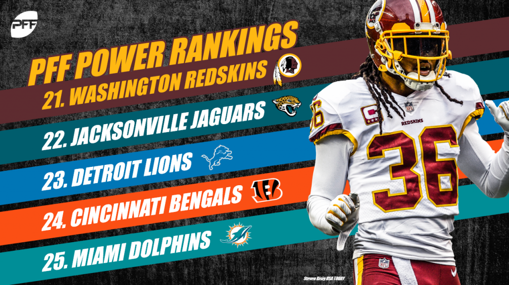 2018 PFF ELO NFL Power Rankings – Week 1