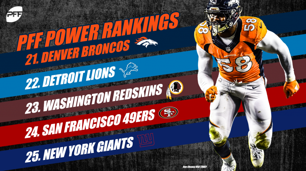 Power Rankings: Week 17 of 2018 season