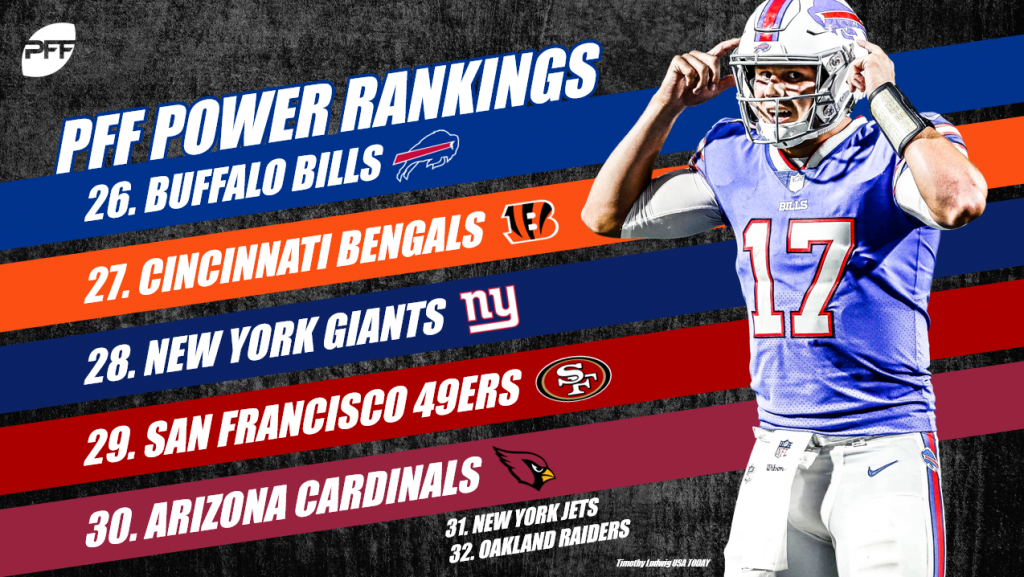 2018 PFF NFL Power Rankings – Week 14, NFL News, Rankings and Statistics