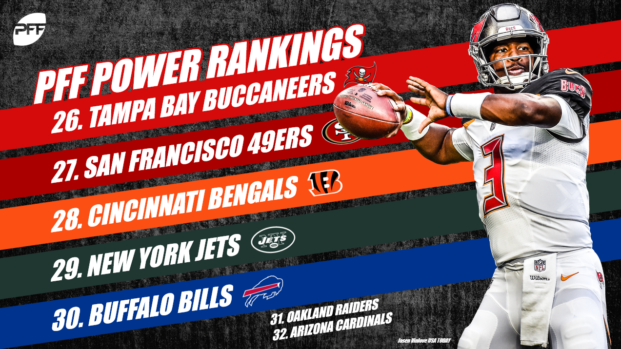 2018 PFF NFL Power Rankings – Week 15