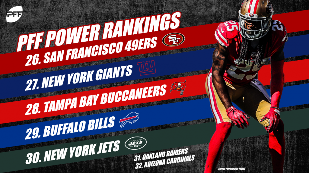 2018 PFF NFL Power Rankings – Week 16