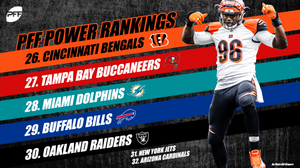 2018 fantasy football power rankings: Teams 20-17