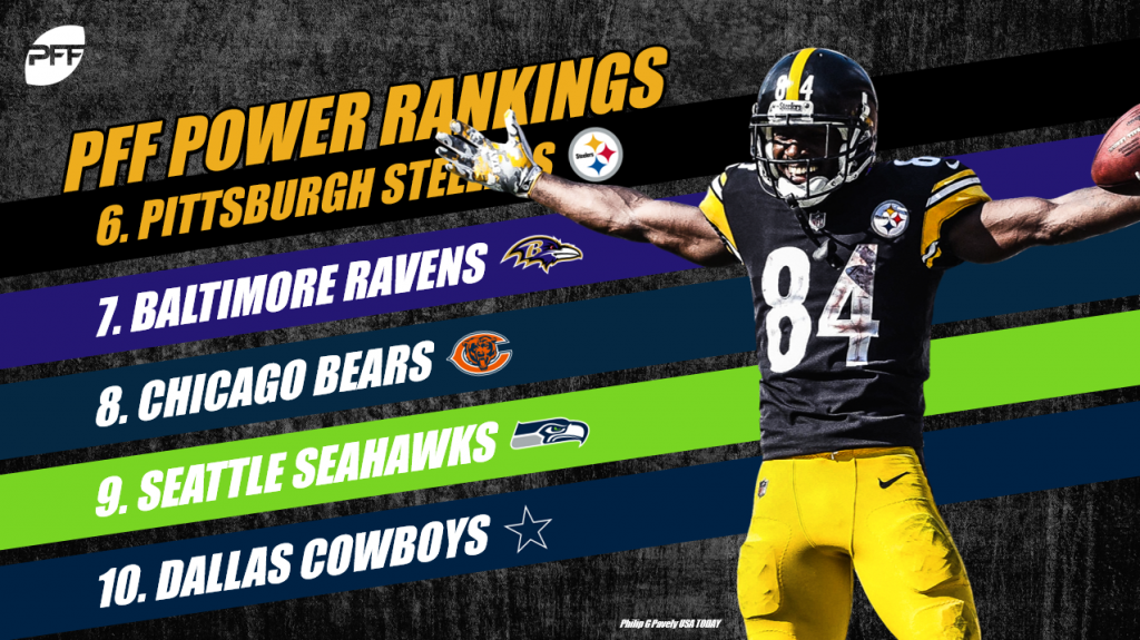 2018 PFF NFL Power Rankings – Week 14, NFL News, Rankings and Statistics