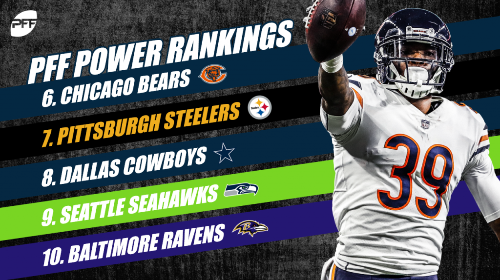 Thoughts? (Pff rankings are absolute garbage) : r/steelers