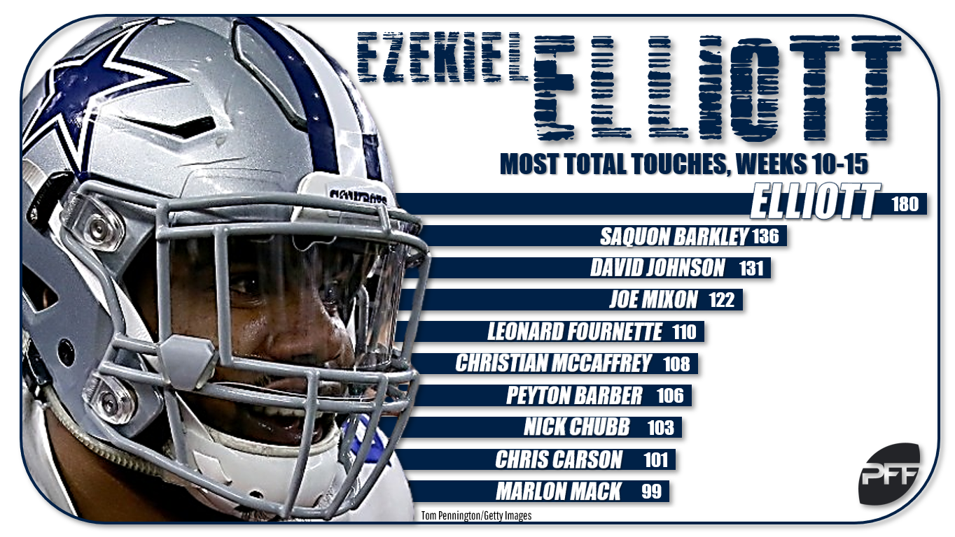 ezekiel elliott pff