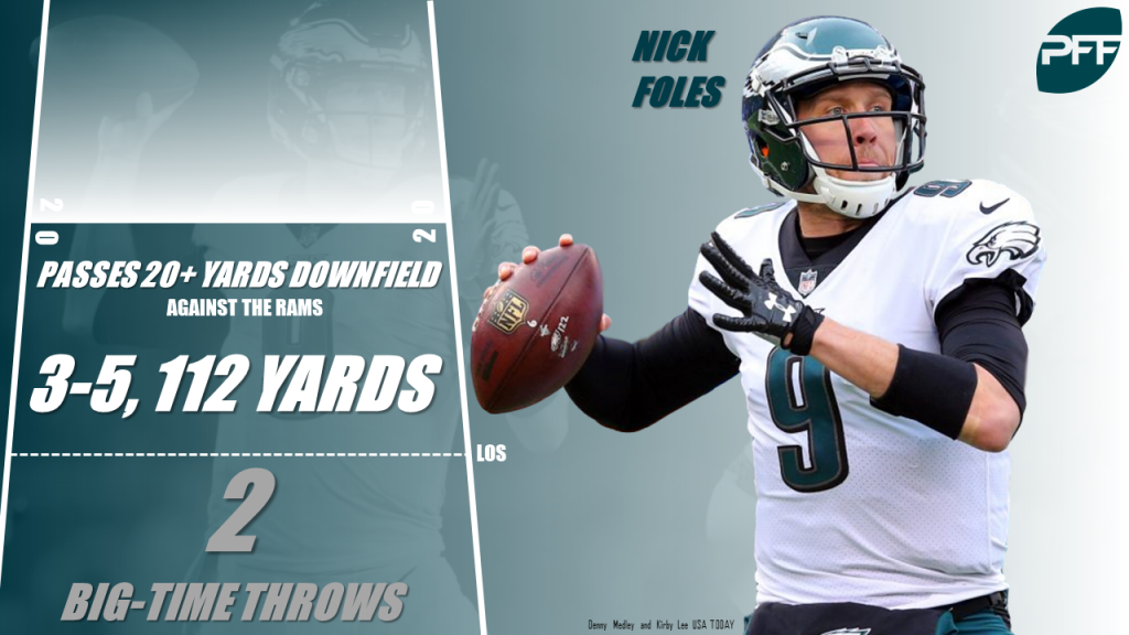 Can Eagles' Nick Foles throw the deep ball?