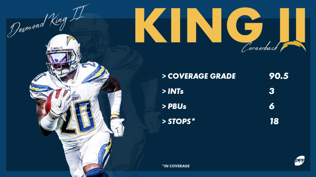 desmond king pff