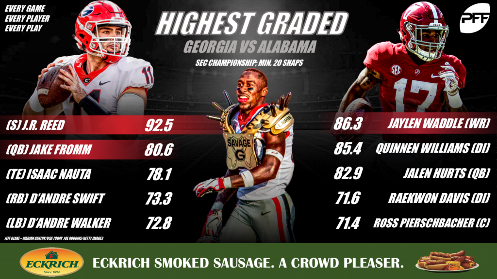 The highest-graded players from the SEC Championship