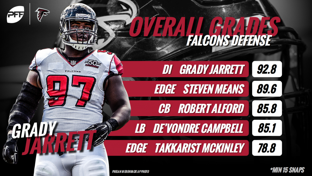 Falcons smart to pay Grady Jarrett big money to stay in Atlanta, NFL News,  Rankings and Statistics