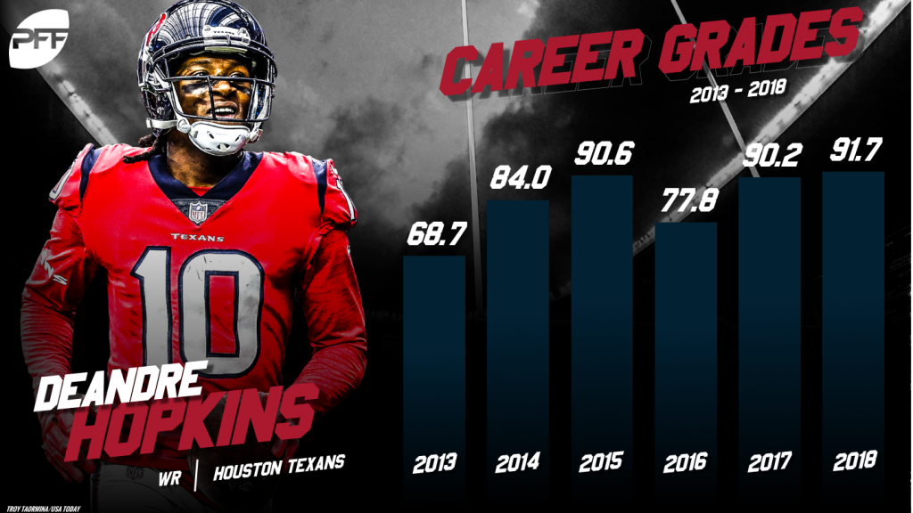 DeAndre Hopkins Earns Best PFF Wideout Grade In NFL For Week 15