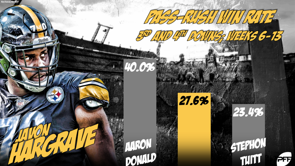 javon hargrave pff