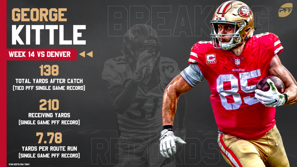 George Kittle's record-breaking day carries the 'Niners to victory