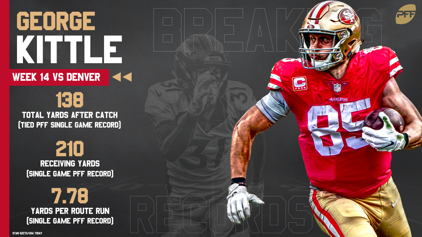 Kittle's recordbreaking day carries the 'Niners to victory over