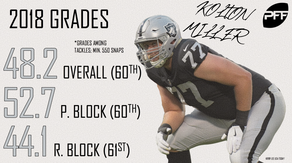 kolton miller pff