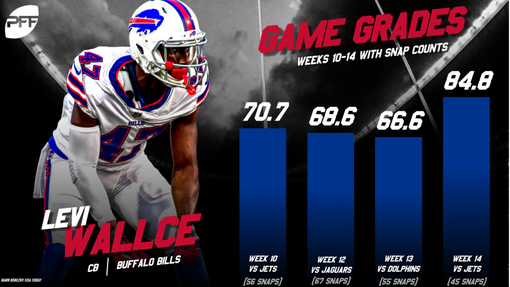 Bills' Levi Wallace has played above expectation in his first four games in  the NFL, NFL News, Rankings and Statistics