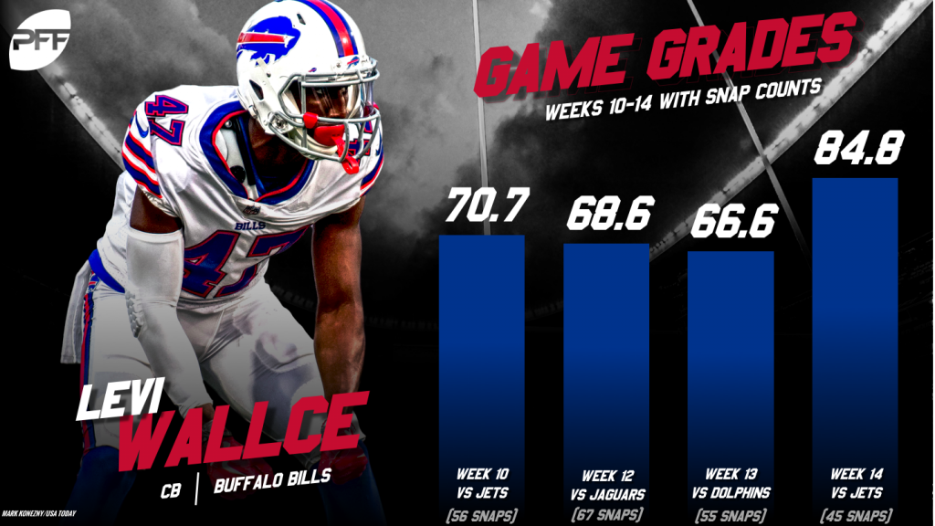 Undrafted Levi Wallace was a great find for Buffalo Bills in 2018