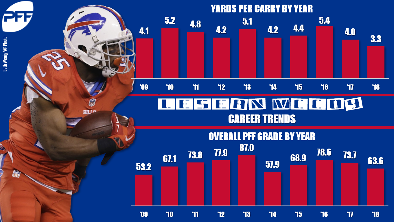 Patriots running backs - Backfield should have two viable performers -  Fantasy Index