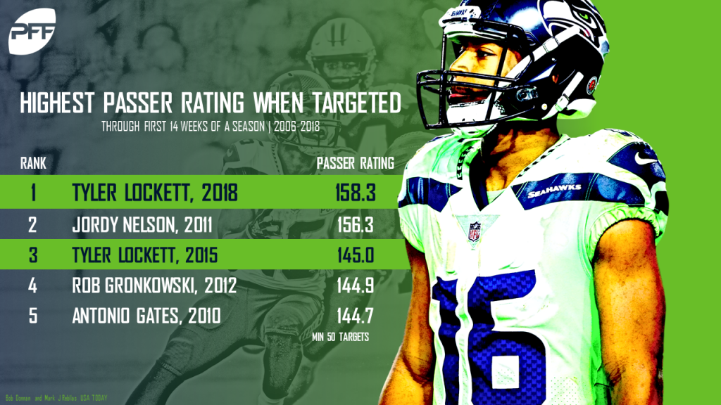 What Are Tyler Lockett's Physical Stats?