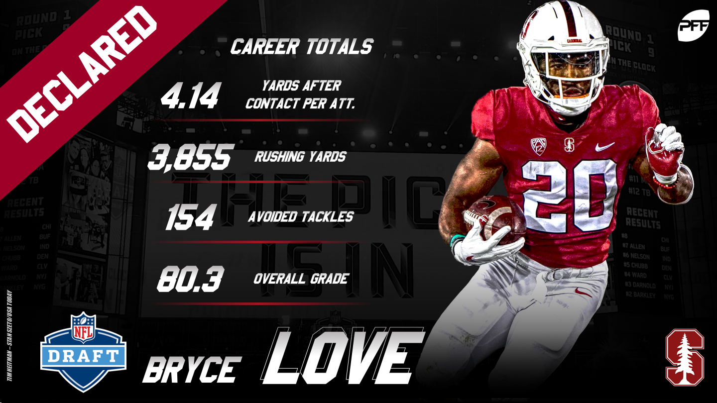 PFF College on X: Redrafting the 2019 NFL Draft. What would you change❓