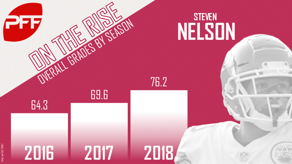 Steven Nelson has risen to the challenge as the highest-targeted cornerback  in the NFL, NFL News, Rankings and Statistics